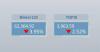 Japanese, South Korean stocks plunge amid wide tech sell-offs