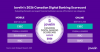 CIBC Named Best in Class in Javelin Strategy & Research’s 2026 Canadian Digital Banking Scorecard