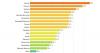 Where do Bratislava and Košice overheat the most in summer?