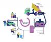 Turning Waste into Wealth: Africa’s Biogas Opportunity