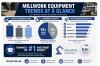 Study shows gap widens between prosperous woodworking businesses and stagnant or declining firms