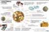Crypto Is Entering Its Industrial Age