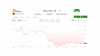 Bitcoin drops as South Korean stocks tumble, Senate shelves crypto Clarity Act