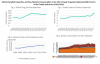 International Textile Industry Statistics n°67/2024: Consolidation amidst difficult market conditions