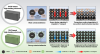 SKKU Research Team Develops High-Capacity Battery Material to Drastically Increase EV Range