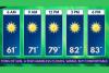 Forest City North Carolina Enjoys Picture Perfect Wednesday With Wall to Wall Sunshine and Comfortable Highs Reaching 83 Degrees by Evening