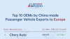 China’s passenger vehicle exporters overview (Jan.-May 2026): Chery Auto surges 277.5% in Europe丨Gasgoo Automotive Research Institute