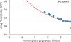 Scientists say we need to HALVE Earth's population to just 4 billion to save the planet