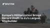 Europe’s Militarization Brings Record Profit to EU’s Largest Shipbuilder
