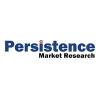 Biopsy Devices Market to Reach US$ 11.2 Bn by 2033 Advances with AI-Driven Precision Diagnostics - Persistence Market Research
