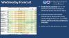 Flood watch called off, storms still possible today as unsettled weather continues