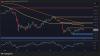 Bitcoin Price Analysis: Bearish Sentiment Persists but BTC’s Next Move Hinges on the Fed