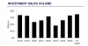 Investment sales hit $35.2b in H1 2026