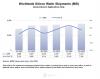 (PR) SEMI Reports Worldwide Silicon Wafer Shipments Increase 7.4% Year-on-Year in Q2 2026