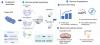 Sungkyunkwan University Research Team Successfully Advances AI-Designed Base Editors, Paving the Way for Next-Generation Gene Therapy