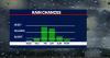 Milwaukee weather: Rain returns Friday afternoon into Saturday