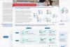 Consumer confidence remains resilient across ASEAN as Singapore records the strongest improvement in the region