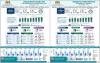 Business : MSMEs' GDP Grew 5.7 Pct In 2025, Outpaced Overall Economy -- DOSM