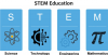 America Risks Losing the World’s Best STEM Talent.