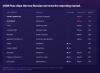 eSIM Plus and Nicegram Share Belarus-Linked Codebase, Analysis Finds