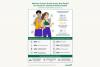 Wellness Culture Gains Momentum Across Asia Pacific as 4 in 5 Consumers Prioritize Holistic Health - Herbalife Survey