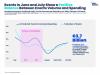 Summer Events to Generate €3.7 Billion in Incremental Tourist Spending Across Spain, Italy, France a