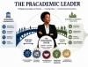 The rise of the pracademic leader: Bridging knowledge and practice