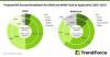 Diverging Memory Market Outlook in 2027 as DRAM Supply Remains Tight While NAND Flash Supply Conditions Ease, Says TrendForce