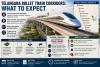 Telangana Bullet Train Corridors: What Land Acquisition Will Look Like, Which Villages Are Being Surveyed, and What Farmers Can Expect