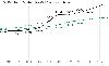 Since pandemic Oregon state spending has far outpaced inflation, population growth