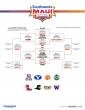 2026 Maui Invitational: Bracket, schedule, teams