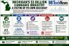 Michigan Built A $3 Billion Cannabis Industry – Now Comes The Hard Part