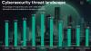 Kaspersky uncovers the cyber threats defining the first half of 2026 in Middle East, Turkiye and ...