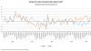 Hungary Trade Surplus Widens to EUR 1.305 Bn in June