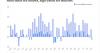Munis yields jump on data, Middle East, FOMC