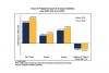 Trade gap widens to $4.94 billion in June