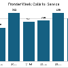 Cheyenne Police Department releases Frontier Week crime data