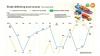 Trade deficit up year on year