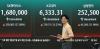 [Opening Market] KOSPI Jumps Past 6,300 on Foreign Buying Storm