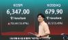 Seoul shares surge record 18% to reclaim 6,500-point level on chip rally