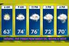 Forest City North Carolina Faces Steady Rain and Isolated Storms Friday as Wettest Day of the Month Arrives With Showers Into Saturday Morning
