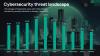 Turkey tops Kaspersky ranking for web-based threat detections