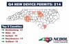 New Hanover County ranks among North Carolina leaders in new elevator permits