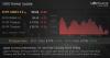 Japan Currency Intervention, Oil, and Data Causing Some Selling
