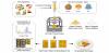 "Restoring the Joy of Eating": KIST Overcomes Dysphagia Through 3D Food Printing Technology