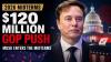 Elon Musk Plans $120 Million Republican Turnout Push Ahead of Midterm Elections