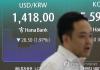 S. Korean won hits 9-month high against U.S. dollar