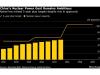 China Approves $25 Billion Nuclear Expansion as Energy Demand Soars