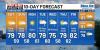 First Alert: Sunny & beautiful weekend