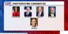 5 candidates set for SCGOP Senate primary debate in Columbia